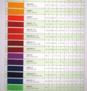 direct dyes