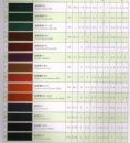 direct dyes