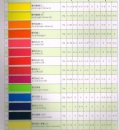 Acid dyes