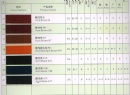 Acid dyes
