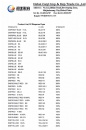 Disperse dyes list